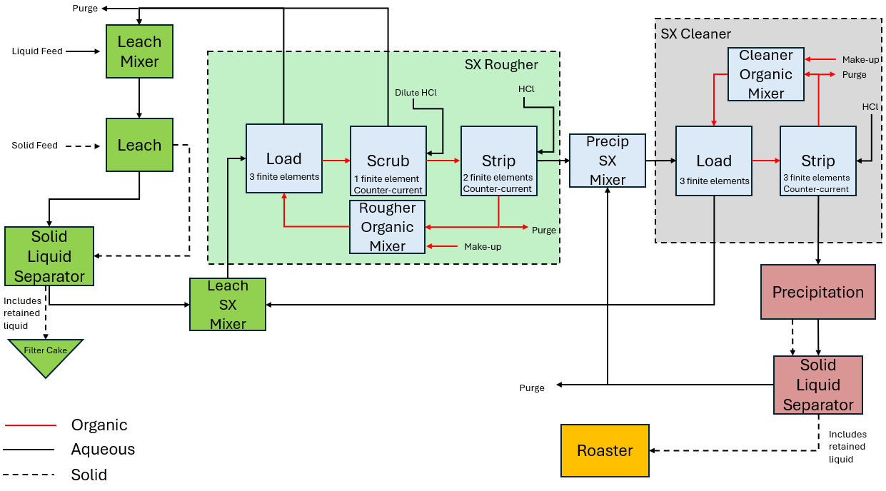 uky_flowsheet.png