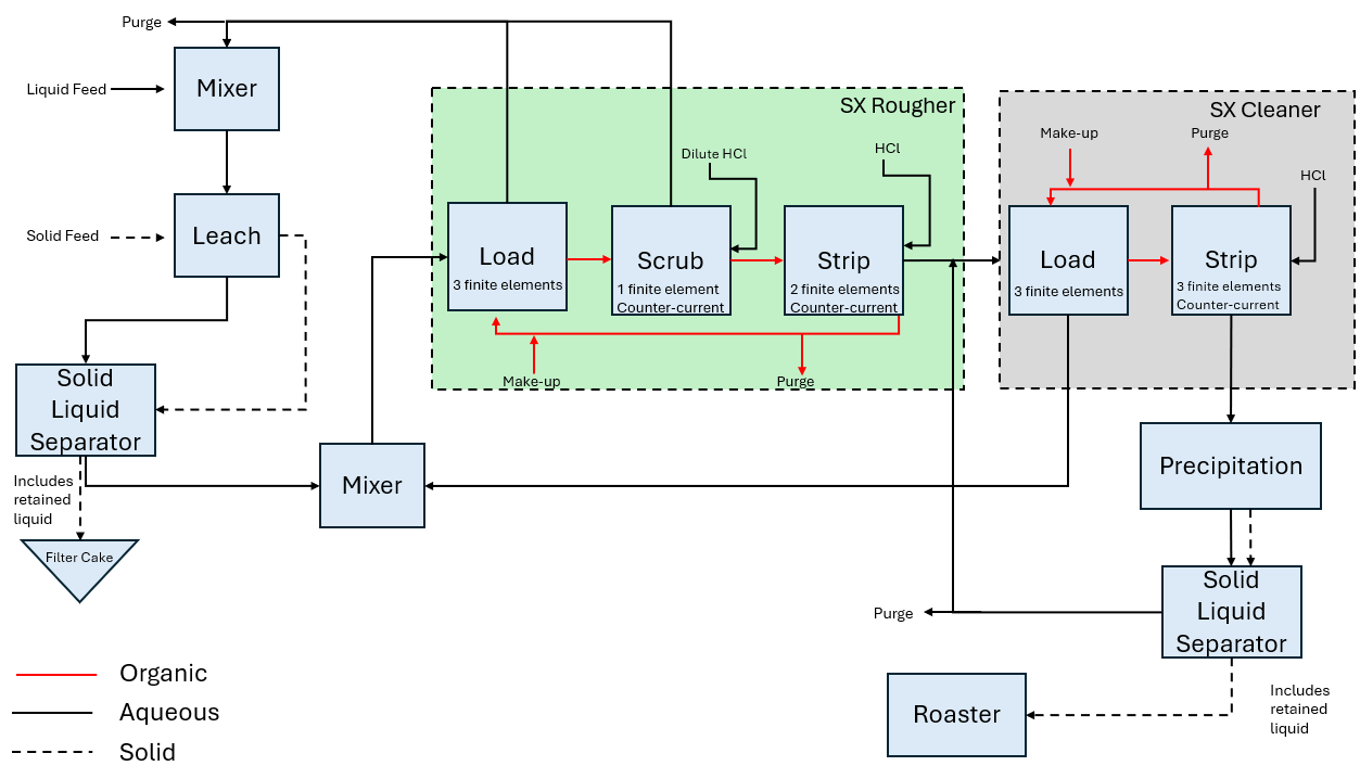 uky_flowsheet.png